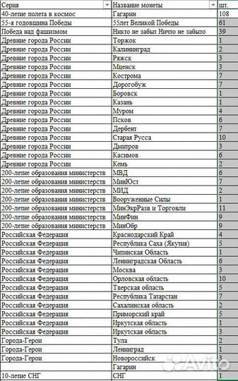 Юбилейные монеты