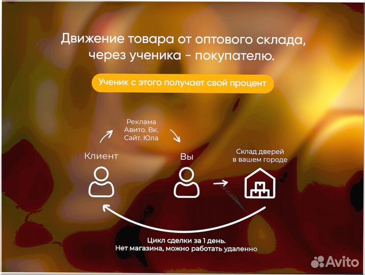 Готовый бизнес под ключ 8 2 5 7