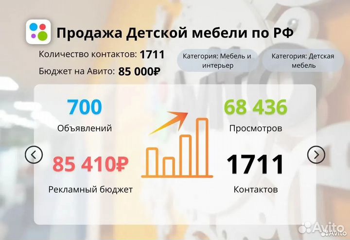 Авитолог / услуги авитолога