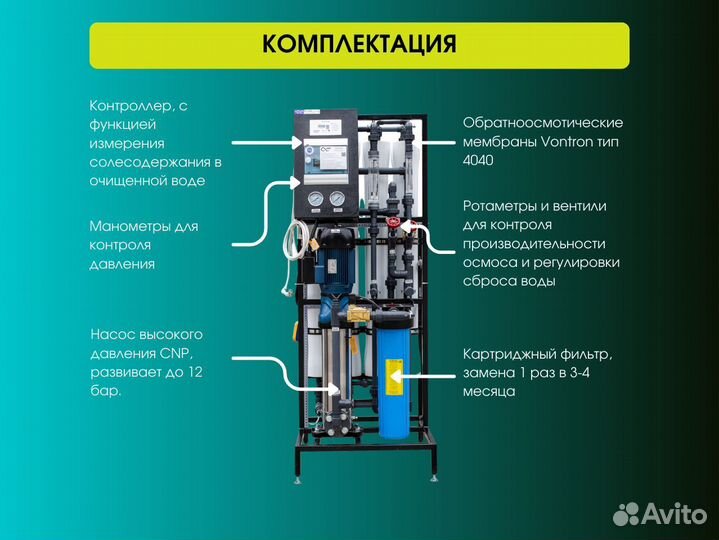 Обратный осмос для автомойки