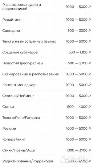 Написание статей на разнообразные темы