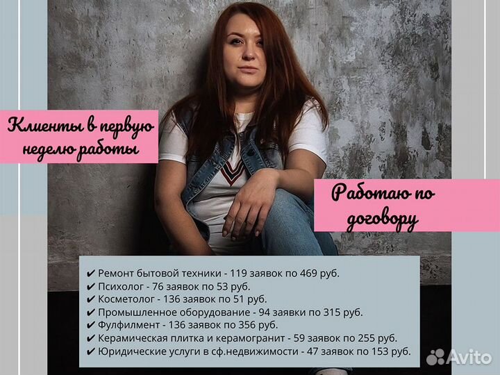 Авитолог / Услуги Авитолога / Продвижение