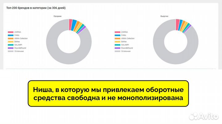 Привлекаем под 36% в наш магазин на WB с гарантией