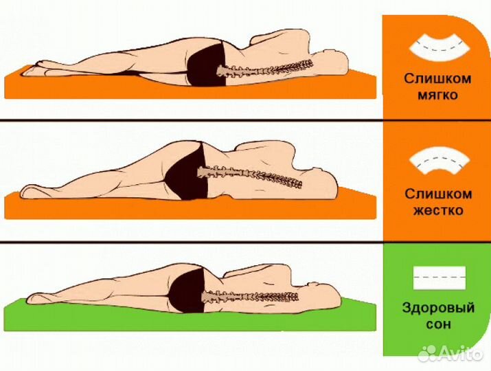 Матрас 160х200 аскона