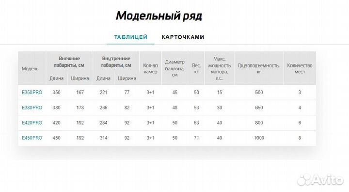 Лодка пвх Gladiator E 350 Pro camo новая