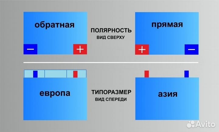 Аккумулятор б/у 60 ач