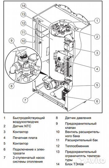 Электрический котел Protherm скат Ray 24 KE /14 24