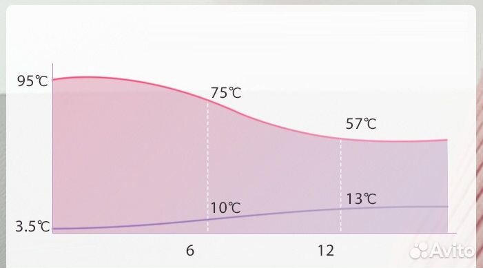 Термос akaw AK-IN48 с встроенным градусником. 480