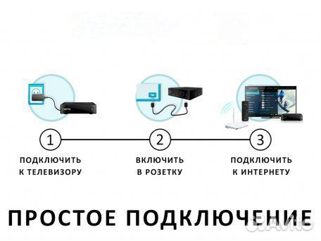 Tv приставка на Андроиде