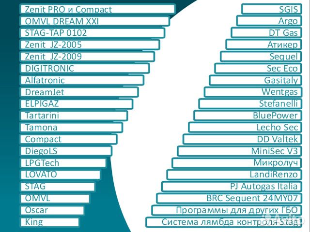 Кабель для диагностики и настройки гбо BRC