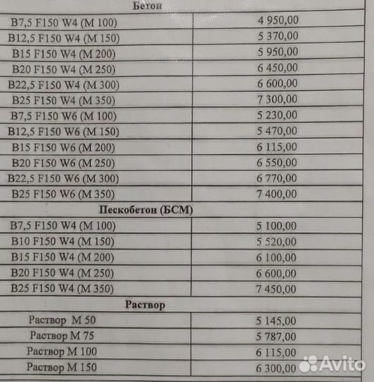 Продажа бетона разных марок