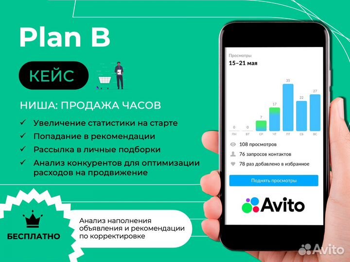 Продвижение Авито Озон Авитолог Маркетплейс