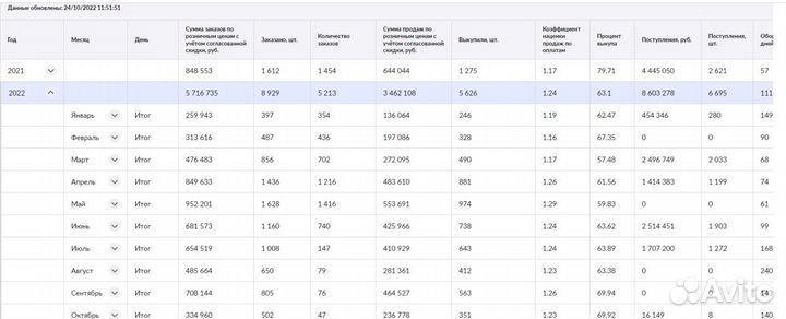 Наставничество по Wildberries на практике
