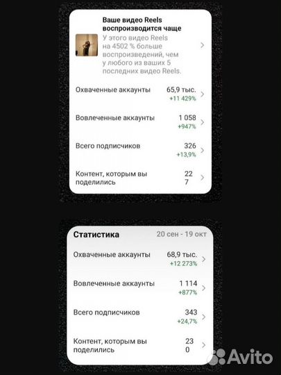 SMM продвижение