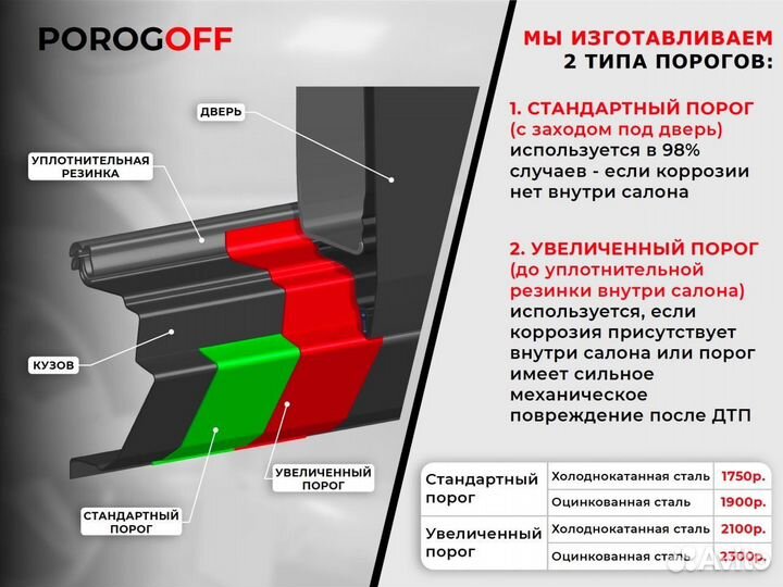 Ремонтные пороги Hyundai Sonata (EF)