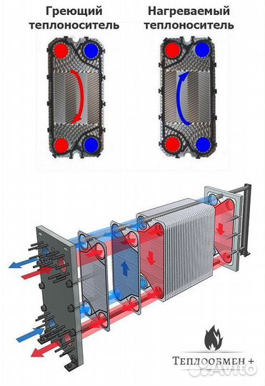 Пластины для теплообменника M3 Alfa Laval - 10 шт