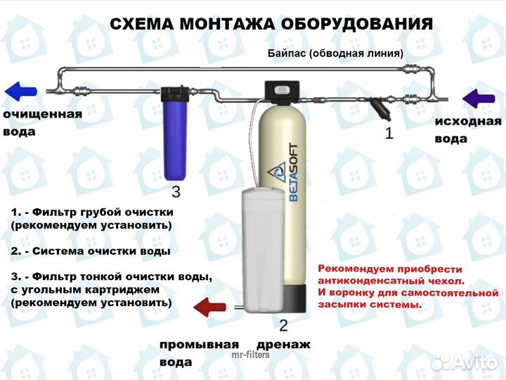 Система водоочистки / Купить