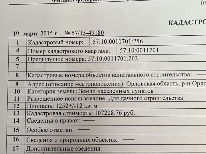 Участок 12,5 сот. (ИЖС)