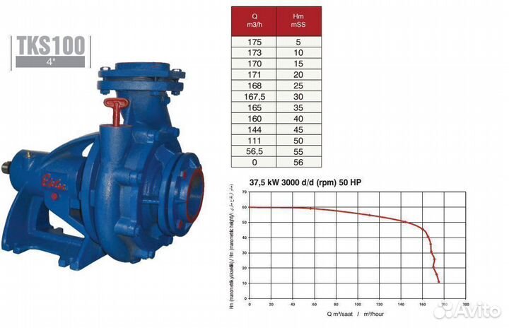 Насос Центробежный TKS100(4-4;56Hm;175м3/час)
