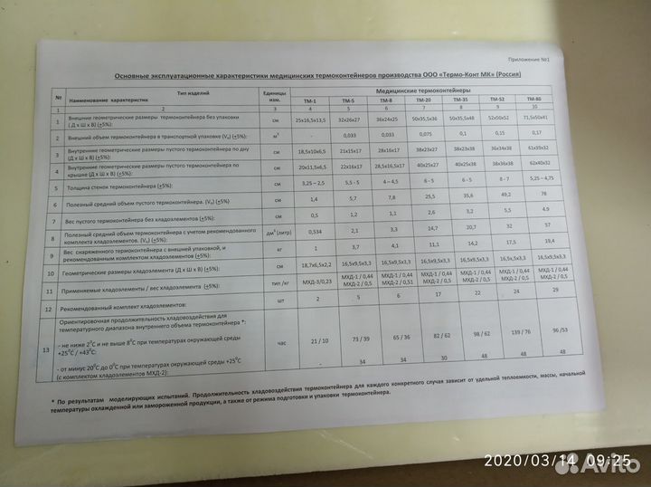 Термоконтейнер тм52