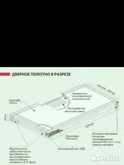 Дверь влакостойкая пластиковая межкомнатная