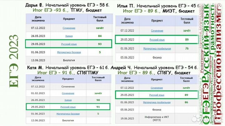 Репетитор по русскому языку, эксперт ОГЭ ЕГЭ