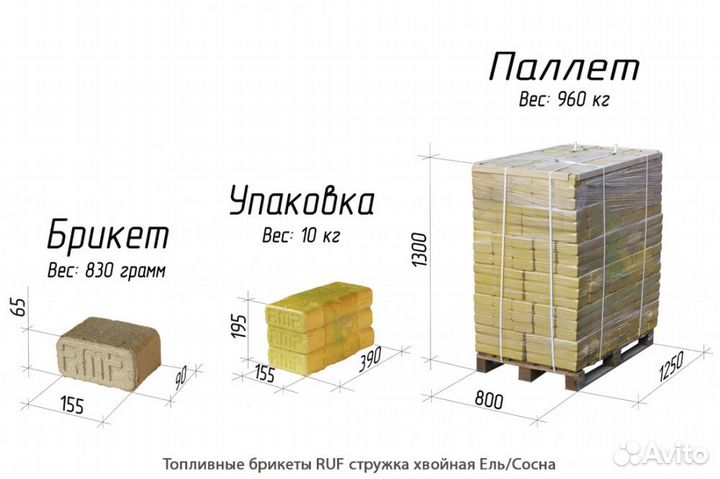 Топливные брикеты
