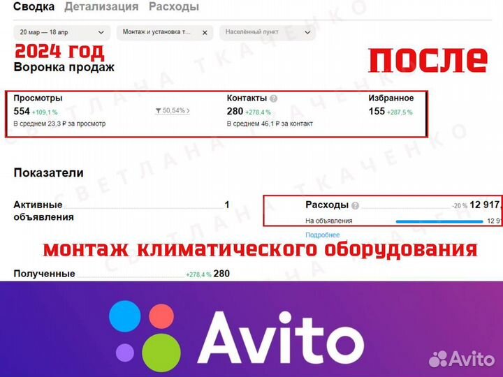 Авитолог. Услуги авитолога. Продвижение на Авито