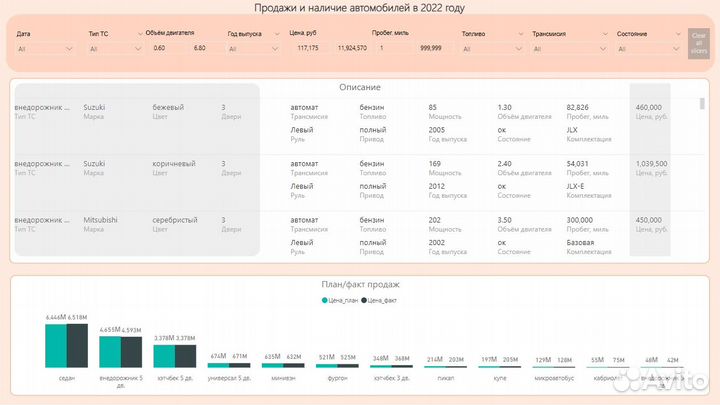 Дашборд, BI-аналитика, отчеты в Power BI