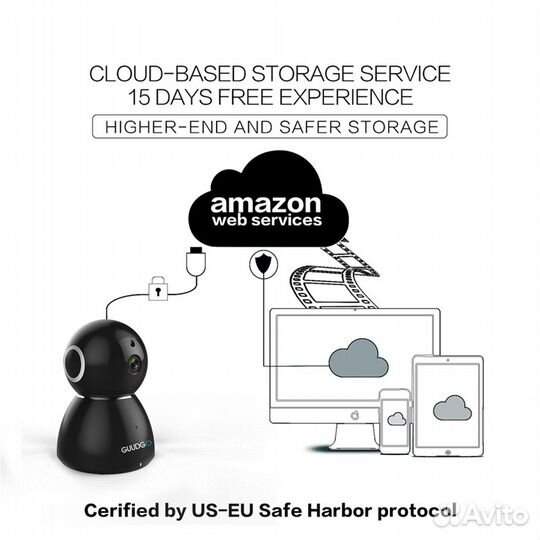 Видеоняня IP камера Guudgo GD-SC03 Wi-Fi, Ethernet