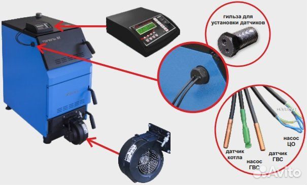 Комплект TurboSet zota (к котлам Тополь-М 60)