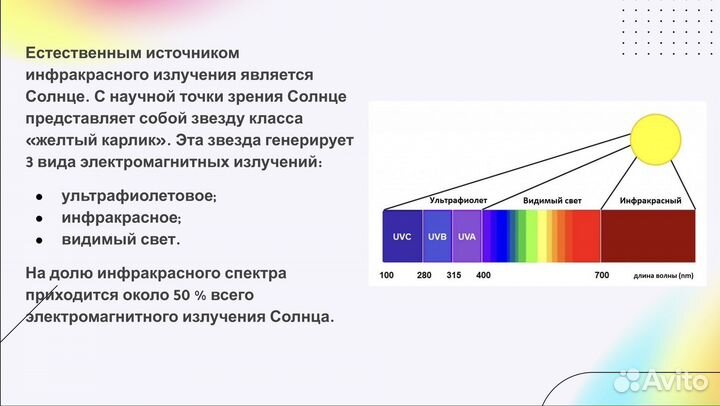 Ввод текста, перепечатывание; создание презентаций