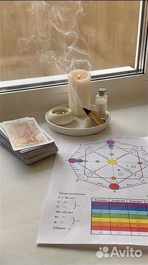 Психологическая консультация