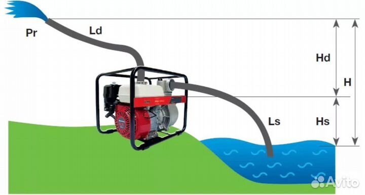 Устранение потопов