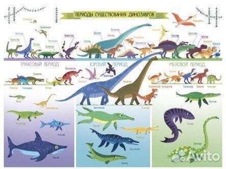 Плакаты Мир динозавров Clever
