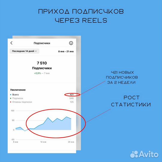 Smm продвижение, smm специалист, консультация смм