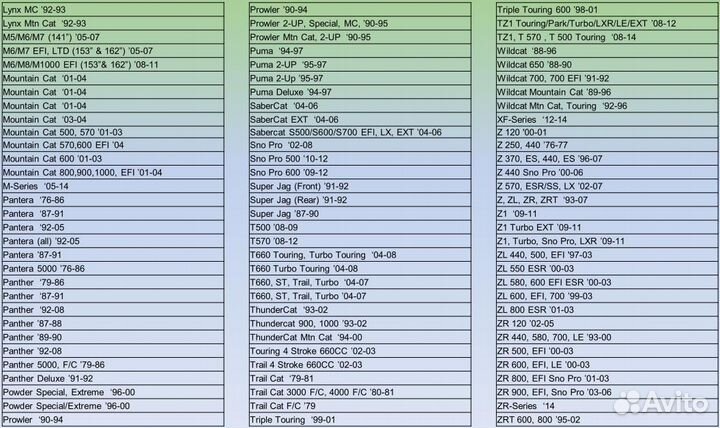 Склизы для снегоходов Arctic Cat BearCat 570 / Z1