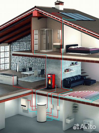 Отопление в Рассрочку, продажа и установка