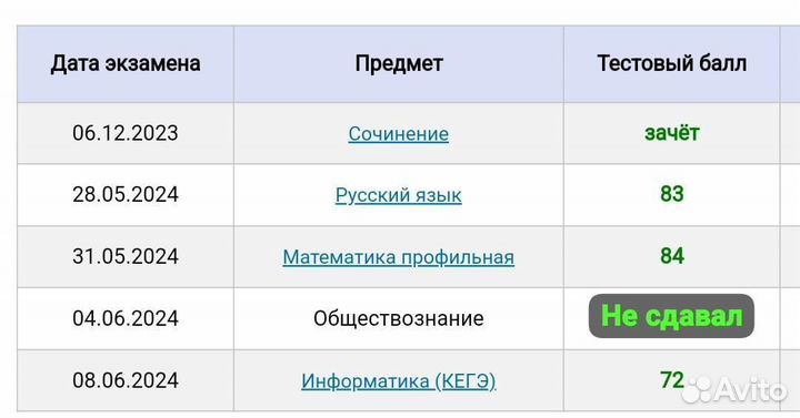 Репетитор по математике экономике программированию