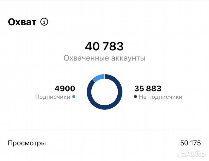 Контенмейкер, рилс 
