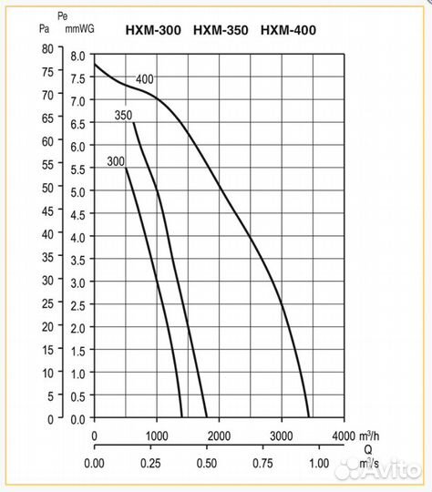 Вентилятор осевой HXM-400