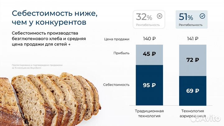 Бизнес, который уже показал высокие показатели