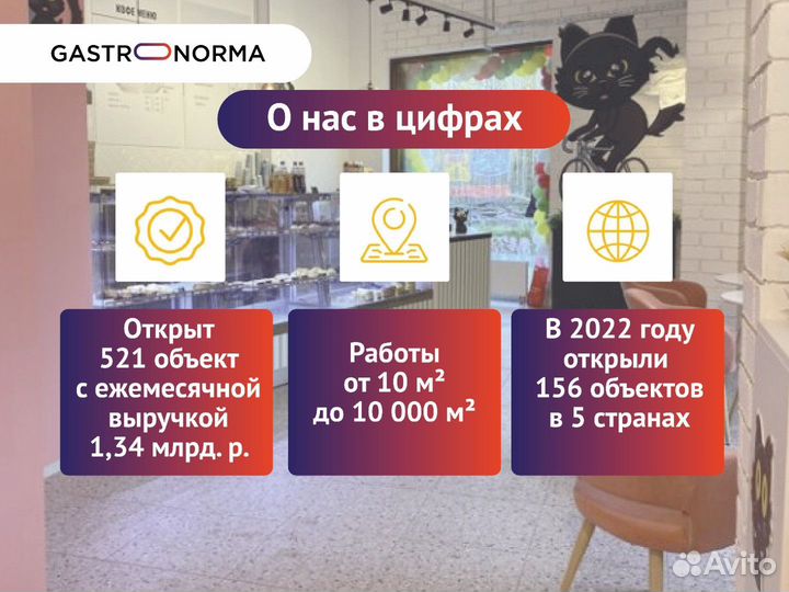 Ресторан, кафе / Помощь в открытии