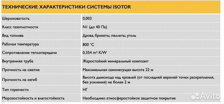 Комплект дымохода 10 п.м Schiedel Isotor 20, 1.00