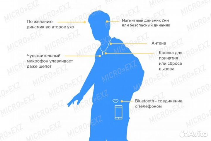 Микронаушник