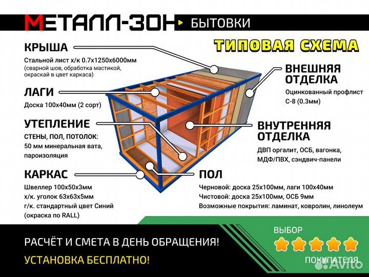 Бытовка металлическая блок контейнер производство