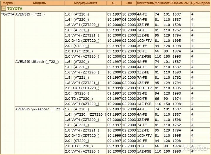 Колодки тормозные задние avensis t22 97-03