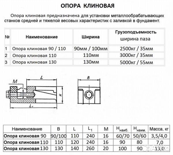 Опора клиновая 140