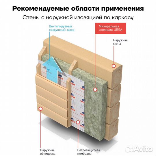 Стекловата ursa GEO П-15 1200х610х50 мм х 24 шт