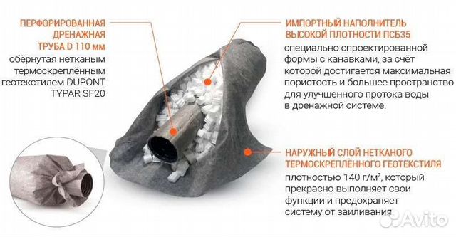 Дренажная труба без щебня, дренаж купить в Пушкине | Товары для дома и ...